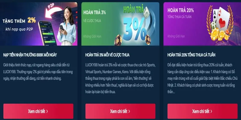 Hoàn trả hàng ngày/tuần